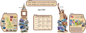 Комплект стендів для оформлення кабінету англійської мови (Артикул: 3-1263)  