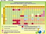 Стенд "Таблиця розчинності основ, кислот, амфотерних гідроксидів та солей у воді" (Артикул: 3-1266)  