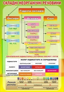 Стенд "Складні неорганічні речовини" (Артикул: 3-1302)  