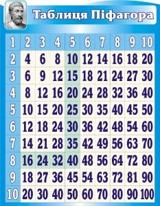 Стенд "Таблиця Піфагора" (Артикул: 3-1358)  