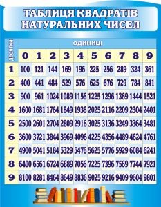 Стенд "Таблиця квадратів натуральних чисел" (Артикул: 3-1359)  
