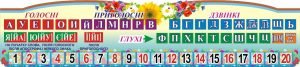 Стенд "Вчимо букви та цифри" (Артикул: 3-1362)  