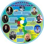Стенд "Видатні інформатики" (Артикул: 3-1425)