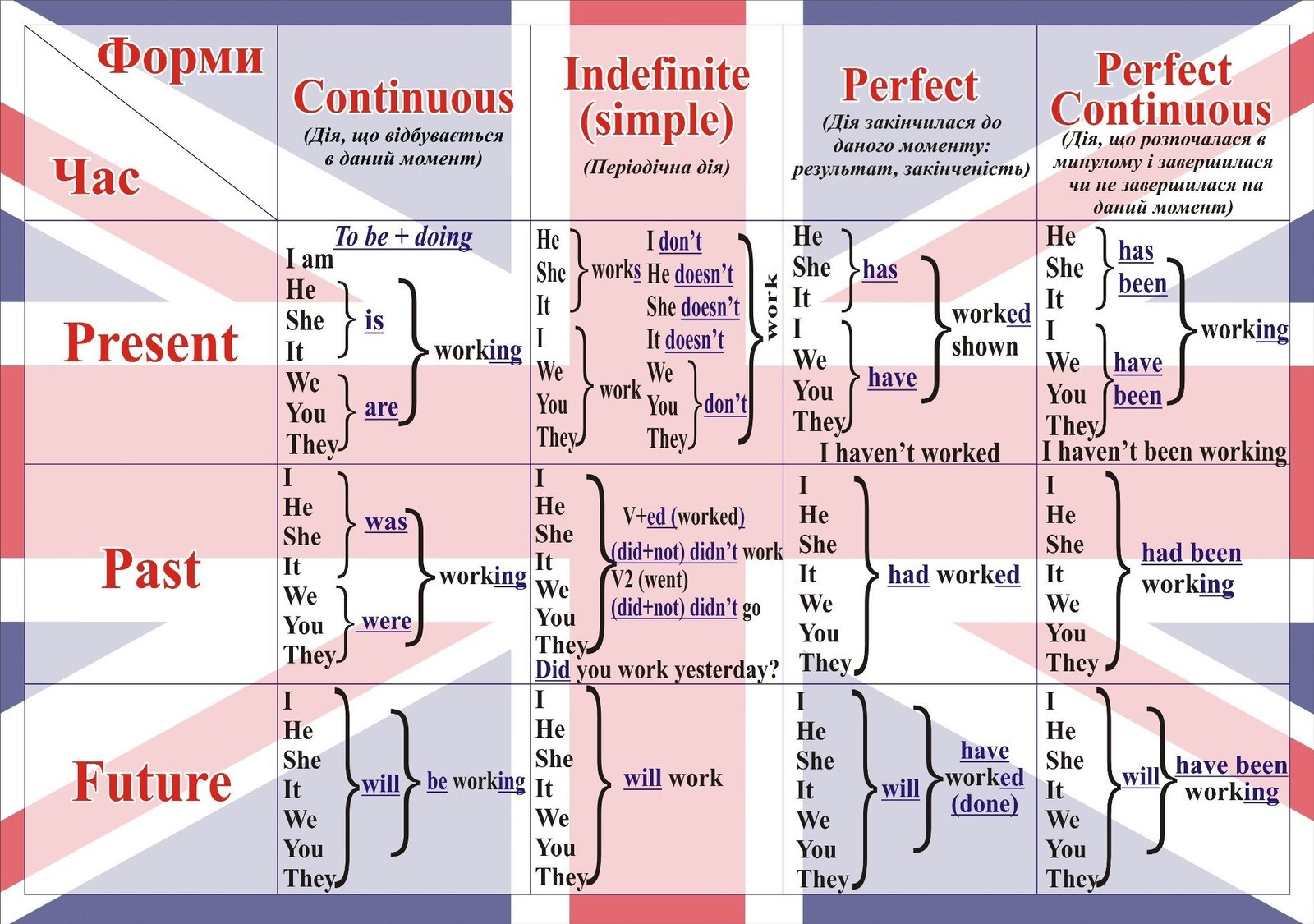 set-the-table-meaning-in-english-with-example-sentences-woodward-english