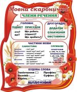 Стенд "Мовна скарбничка" (Артикул: 3-1451)  