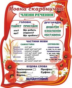 Стенд "Мовна скарбничка" (Артикул: 3-1451)  