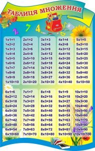 Стенд "Таблиця множення" (Артикул: 3-1507)  
