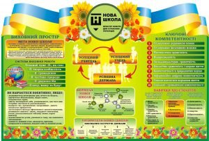 Стенд "Нова школа" (Артикул: 3-1538)