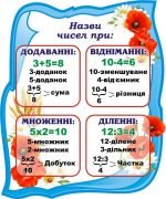 Стенд "Назви чисел при:" (Артикул: 3-1578)  