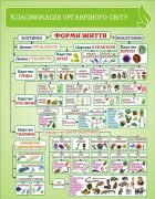 Стенд "Класифікація органічного світу" (Артикул: 3-1588)  