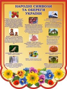 Стенд "Народні символи та обереги України" (Артикул: 3-1610)