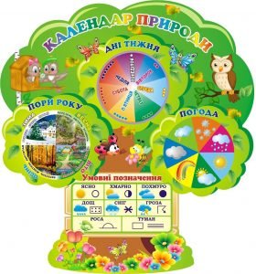 Стенд "Календар природи в формі дерева" з рухомими стрілками (Артикул: 3-1699)  