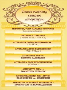 Стенд "Етапи розвитку світової літератури" (Артикул: 3-1714)  