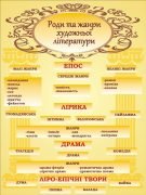 Стенд "Роди та жанри художньої літератури" (Артикул: 3-1715)