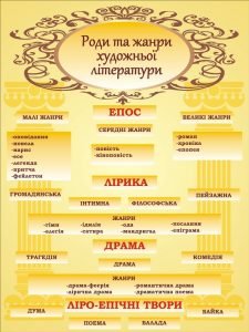 Стенд "Роди та жанри художньої літератури" (Артикул: 3-1715)  