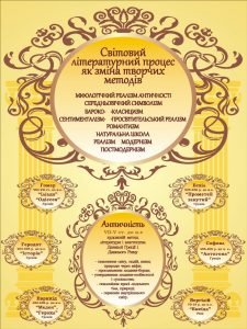 Стенд "Світовий літературний прогрес ..." (Артикул: 3-1718)  