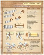 Ручна обробка деревини. Пиляння (Артикул: 1-І-85)  