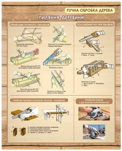 Стенд для кабінету трудового навчання (Артикул: 1-І-82)  