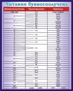 Стенд "Читання буквосполучень" (Артикул: 3-1760)  