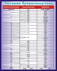 Стенд "Читання буквосполучень" (Артикул: 3-1760)  
