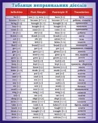 Таблиця неправильних дієслів (Артикул: 3-1761)  