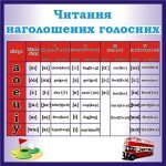 Стенд "Читання наголошених голосних" (Артикул: 3-1762)  