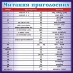 Стенд "Читання приголосних" (Артикул: 3-1763)  