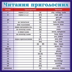 Стенд "Читання приголосних" (Артикул: 3-1763)  