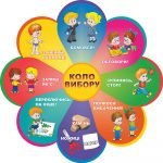 Стенд "Коло вибору" (Артикул: 5-1016)  