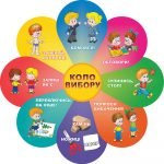 Стенд "Коло вибору" (Артикул: 5-1017)  