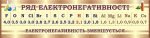Стенд “Ряд електронегативності” (Артикул: 3-1776)