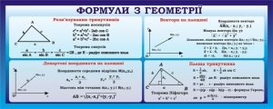 Стенд "Формули з геометрії" (Артикул: 3-1779)  