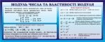 Стенд "Модуль числа та властивості модуля" (Артикул: 3-1780)  