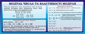 Стенд "Модуль числа та властивості модуля" (Артикул: 3-1780)  
