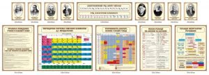 Комплект стендів для кабінету хімії (Артикул: 1-І-147-1)  
