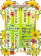 Стенд "Приголосні звуки" (Артикул: 3-1861)  