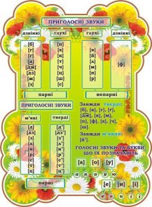Стенд "Приголосні звуки" (Артикул: 3-1861)  