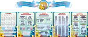 Набір стендів для початкової школи(Артикул:3-1865)  