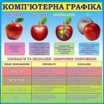 Стенд для оформлення кабінету інформатики "Комп'ютерна графіка"" (Артикул: 3-1812)  