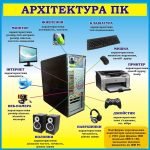 Стенд для оформлення кабінету інформатики "Архітектура ПК"" (Артикул: 3-1814)  