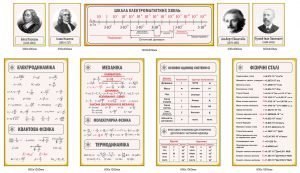 Комплект стендів для кабінету фізики (Артикул: 1-І-179-2)  