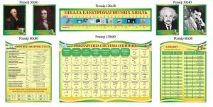 Комплект стендів для кабінету фізики (Артикул: 4-FZ-00016)  