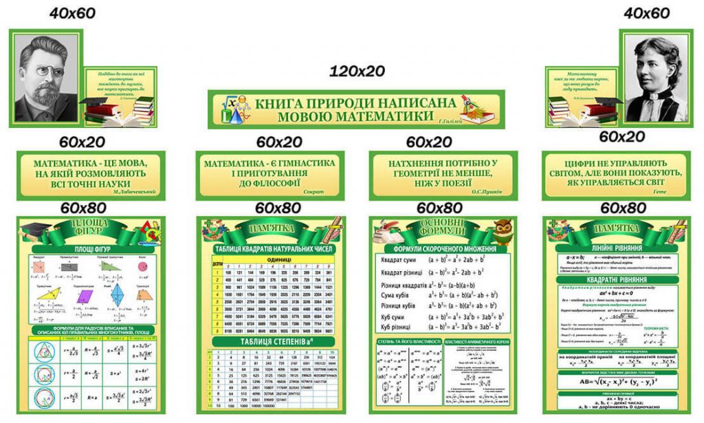 Стенд по математике. Стенды в кабинет математики. Стенды для математического кабинета. Плакаты в кабинет математики. Материалы для стенда математика.