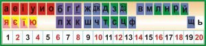 Стенд "Голосні, приголосні + числовий ряд"(Артикул: 3-1892)  