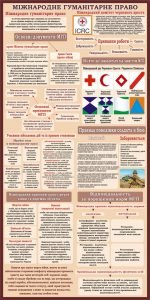 Стенд "Міжнародне гуманітарне право" (Артикул: 3-1896)