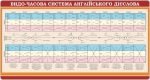 Видо-часова система англійського дієслова (Артикул: АНГ-003-11)  