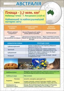 Стенд "Австралія" (Артикул: 7-ГЕО-026-1)  