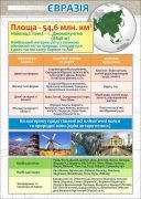 Стенд "Євразія" (Артикул: 7-ГЕО-026-4)  