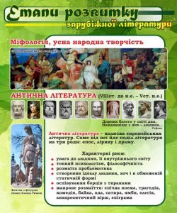 Стенд "Етапи розвитку зарубіжної літератури" (Артикул: 7-СВЛ-004-З)  