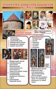 Стенд "Література доби середньовіччя" (Артикул: 7-СВЛ-005-К)  